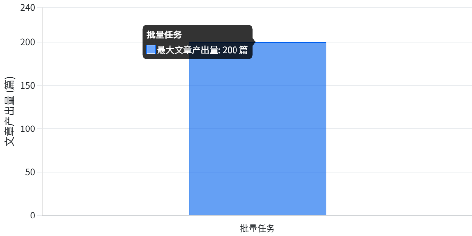 AI正在改变内容营销：生成式引擎优化（GEO）入门与工具实践