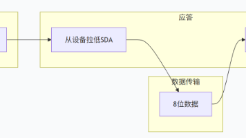 常用嵌入式硬件接口原理与开发方法-I2C接口