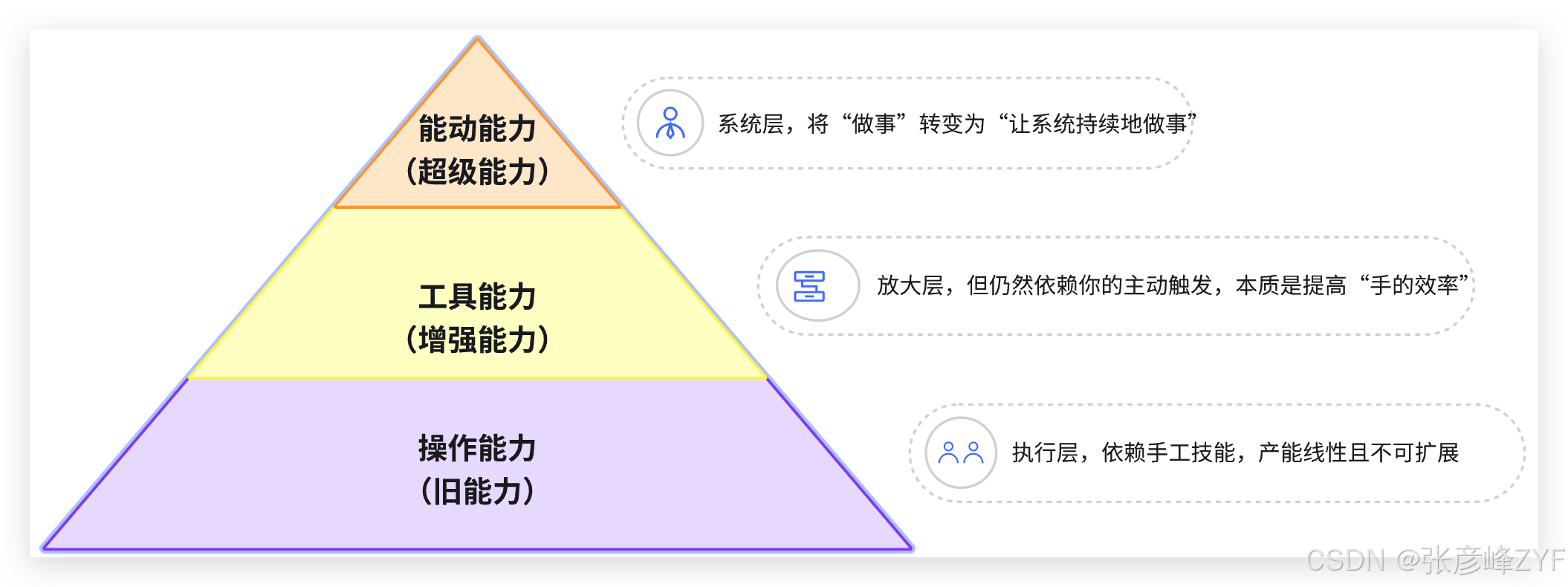 AI赋能原则1解读思考：超级能动性-AI巨变时代重建个人掌控力的关键能力