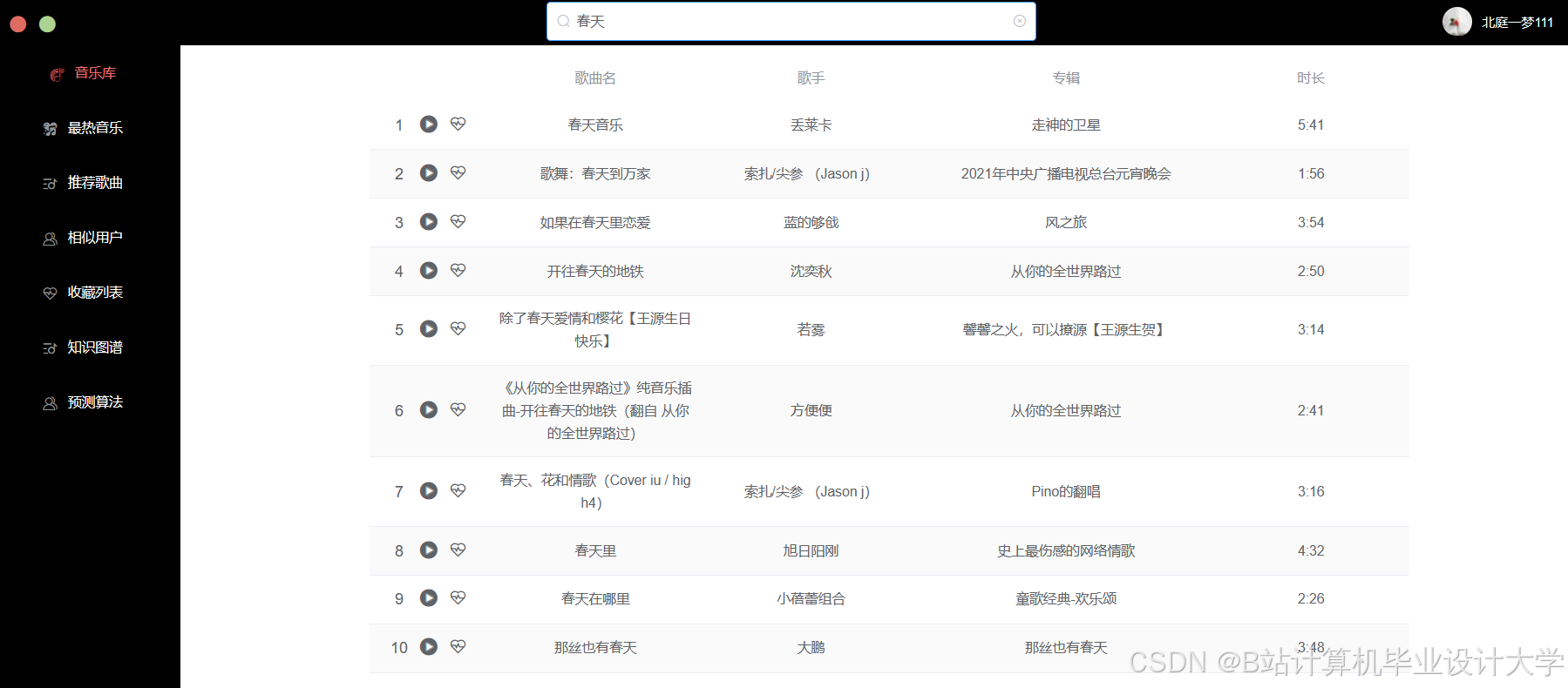 计算机毕业设计hadoop+spark+hive音乐推荐系统 大数据毕业设计(源码+LW文档+PPT+讲解)