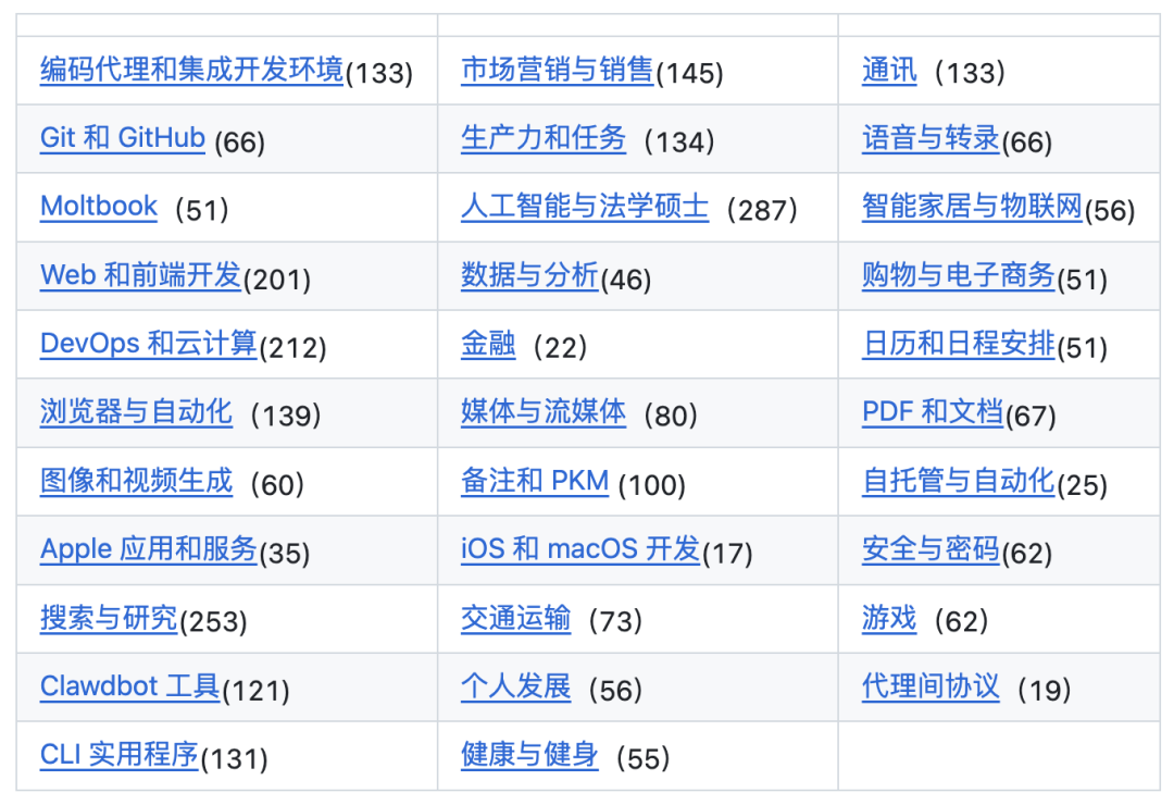 手把手教你 Openclaw 在 Mac 上本地化部署，保姆级教程！接入飞书打造私人 AI 助手