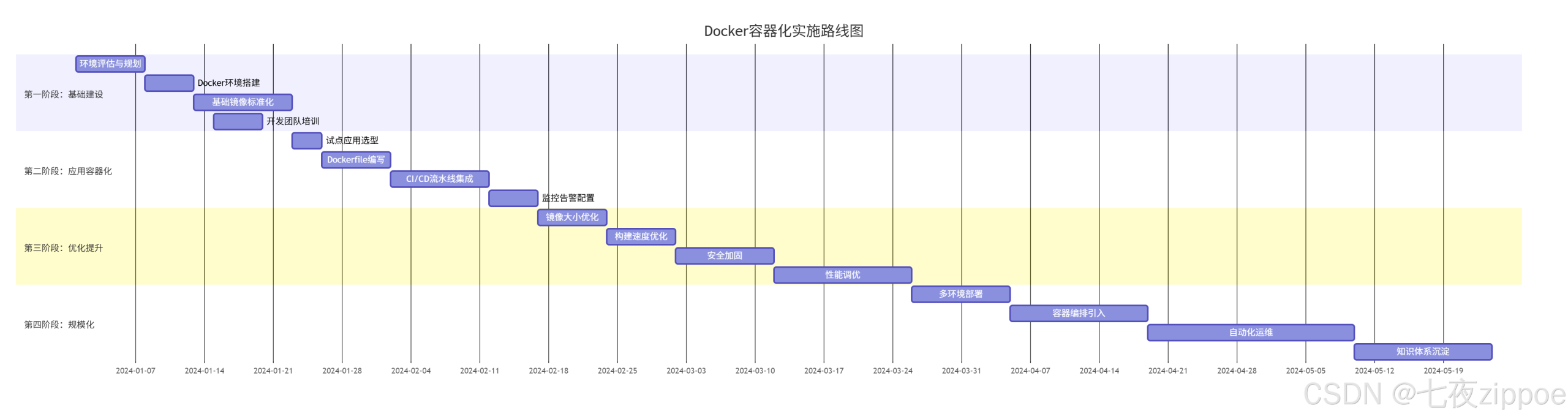 Docker容器化实战:核心概念、镜像制作与多阶段构建全解析