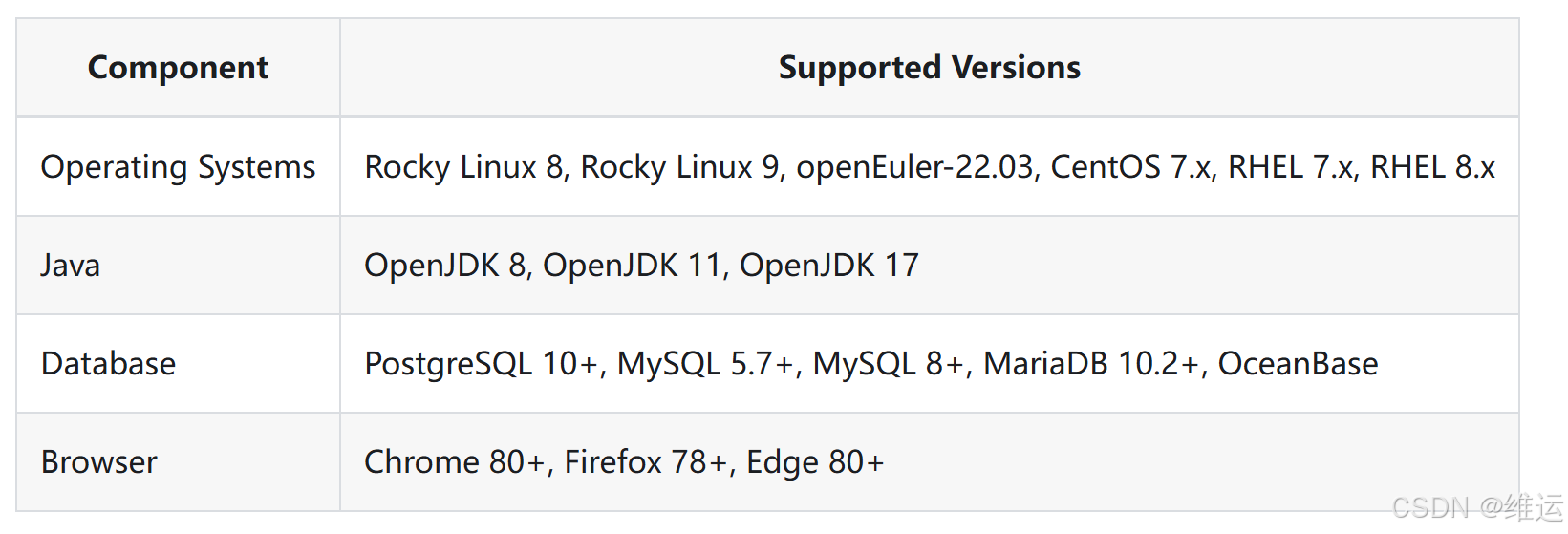 【Hadoop】Ambari 3.0.0 源码编译+部署BigTop3.3.0