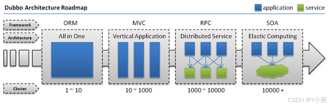 【Dubbo+Zookeeper】——SpringBoot+Dubbo+Zookeeper知识整合