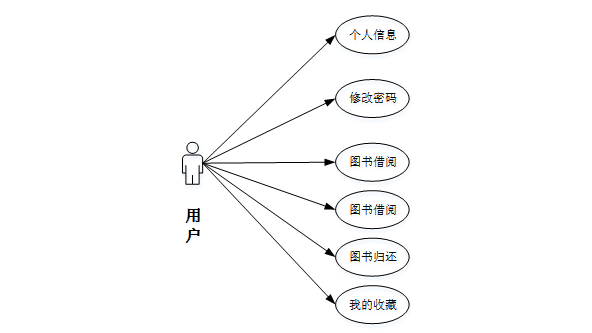 【C#图书借阅系统】（免费领源码+演示录像）|可做计算机毕设Java、Python、PHP、小程序APP、C#、爬虫大数据、单片机、文案