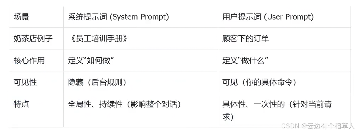 嗨! Coze 的 AI 漫游：解锁智能体与工作流，轻松拿捏智能应用（1）