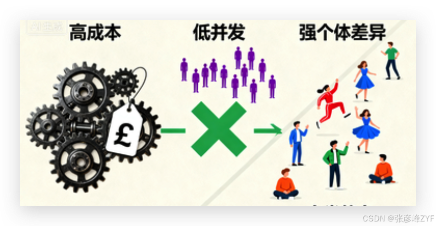 AI赋能原则3解读思考：可得性时代-AI 正在重写人类能力结构的未来