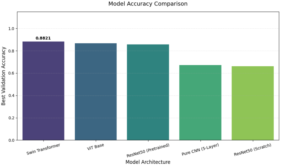 深度学习实战-基于CNN与Transformer的人工智能艺术VS人类艺术识别模型