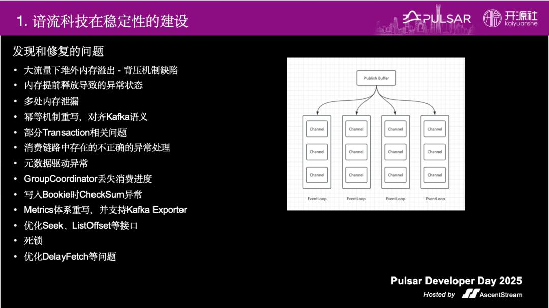 演讲回顾｜谙流科技在 Kafka on Pulsar 之上的探索