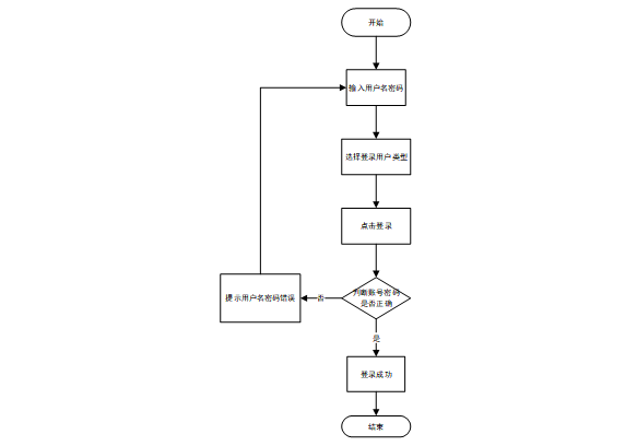 【C#图书借阅系统】（免费领源码+演示录像）|可做计算机毕设Java、Python、PHP、小程序APP、C#、爬虫大数据、单片机、文案