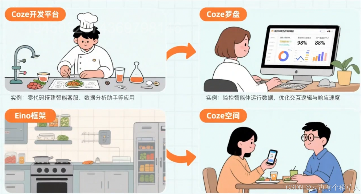嗨! Coze 的 AI 漫游：解锁智能体与工作流，轻松拿捏智能应用（1）