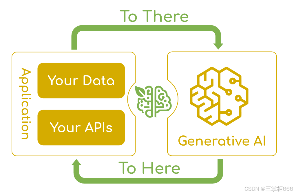 不止兼容！Spring 生态正式拥抱 AI，构建 Java 原生 AI 开发新生态