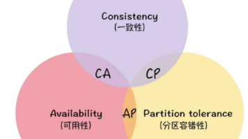 【SpringCloud】注册中心 && 服务注册 && 服务发现 && Eureka