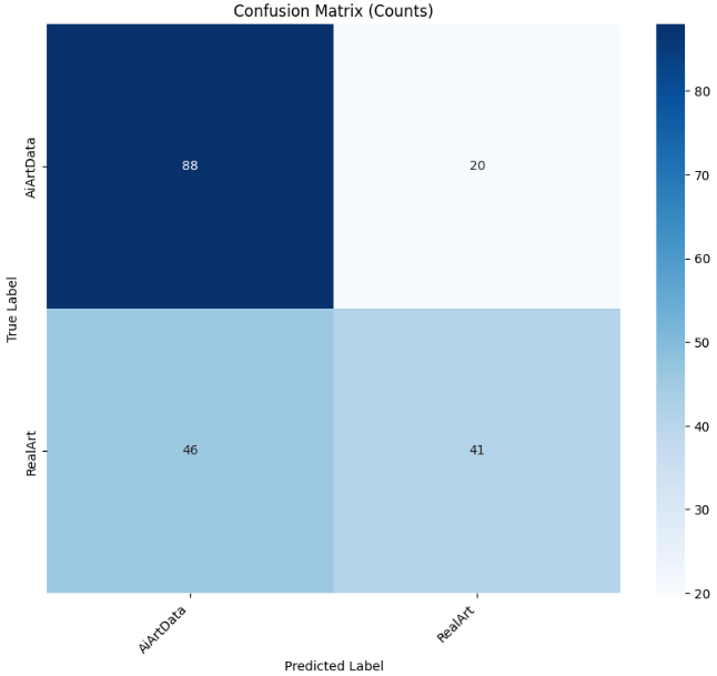 深度学习实战-基于CNN与Transformer的人工智能艺术VS人类艺术识别模型