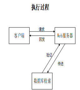 基于Hadoop的游戏数据分析系统—免费毕设源码分享63632