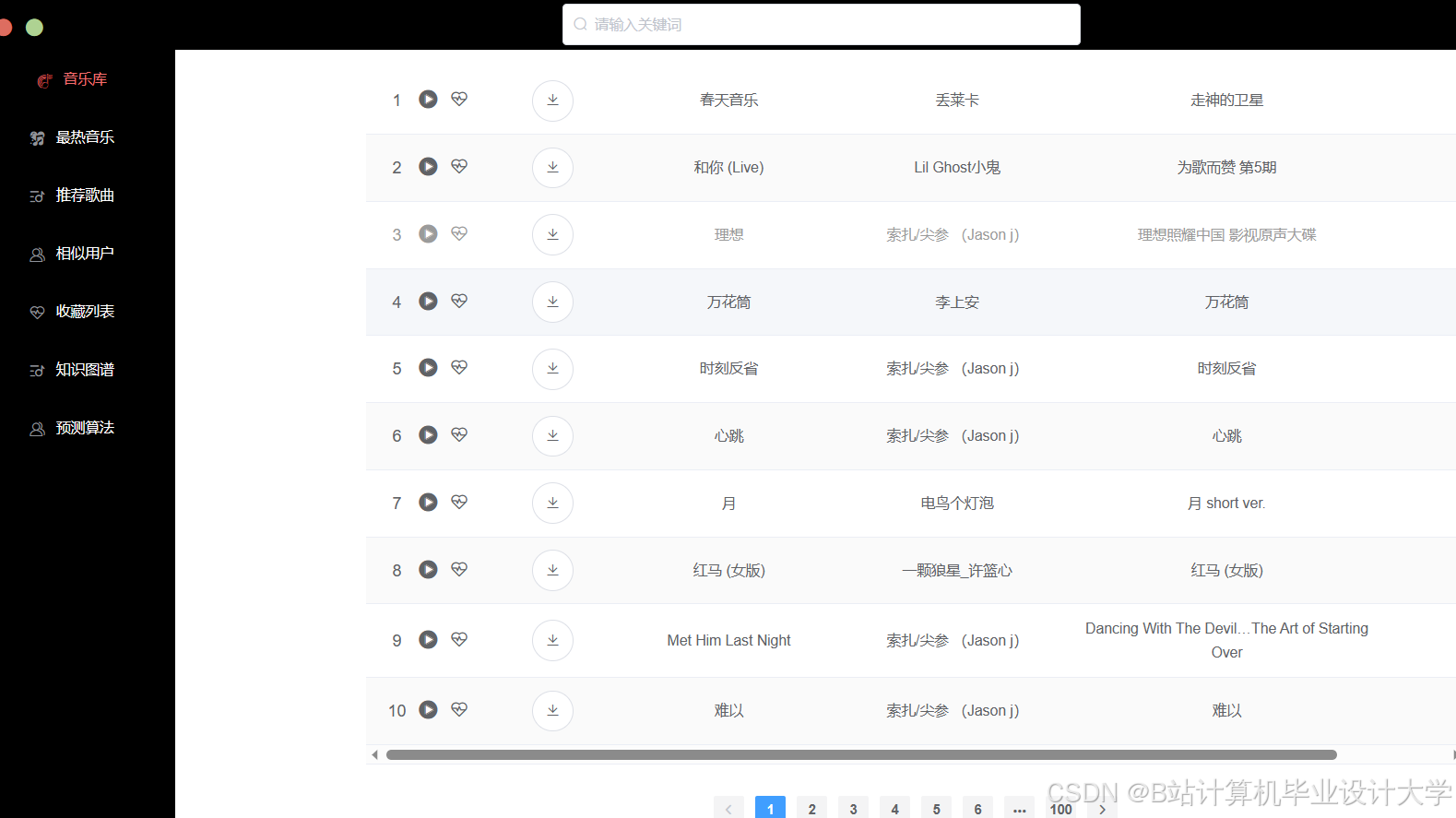 计算机毕业设计hadoop+spark+hive音乐推荐系统 大数据毕业设计(源码+LW文档+PPT+讲解)