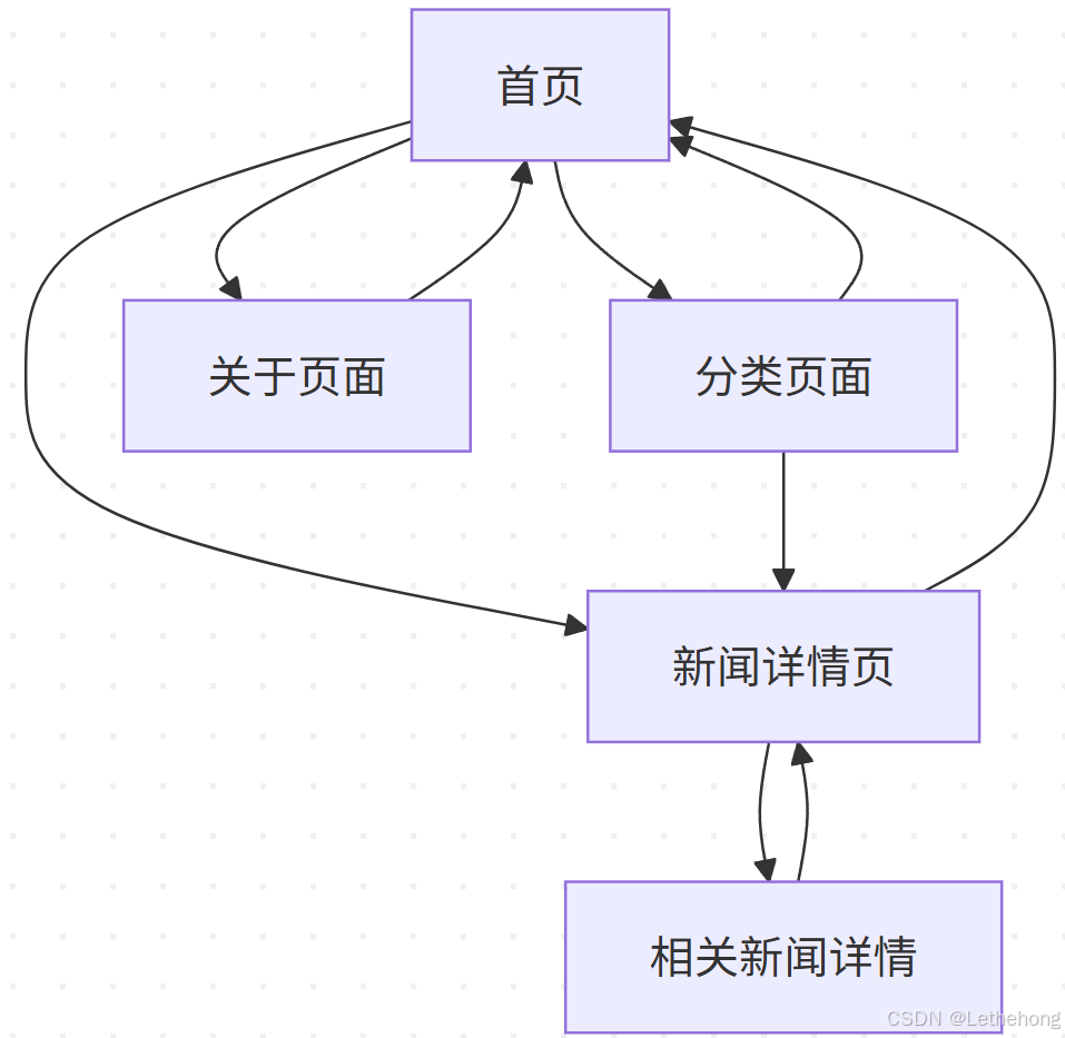 告别CV工程师！SOLO+热点新闻MCP：我如何零代码搭建AI早报系统