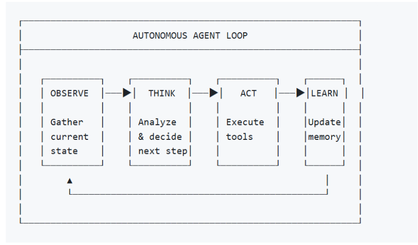 Kali GPT - 人工智能渗透测试助手Linux部署
