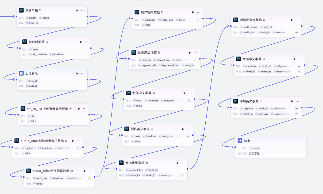 扣子（coze）实战：用扣子做儿童英语绘本，孩子追着读，开口超流利