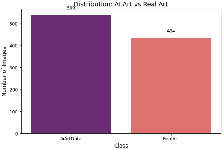 深度学习实战-基于CNN与Transformer的人工智能艺术VS人类艺术识别模型