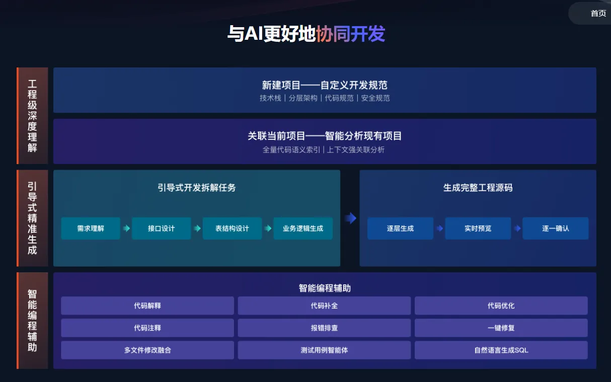 语义解析革命:飞算JavaAI三层架构重塑企业级代码生成链路