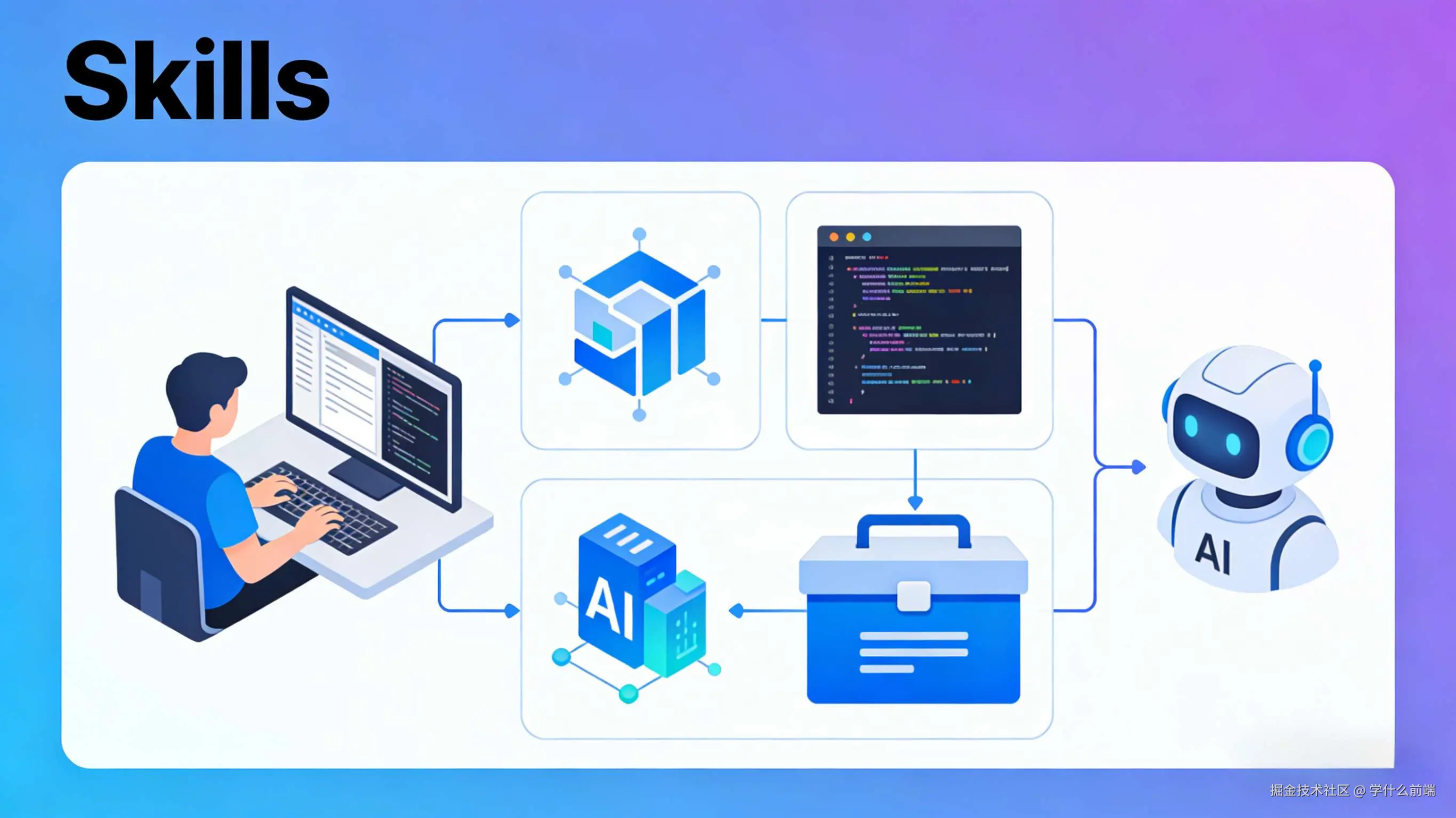 AI Skills：前端新的效率神器！