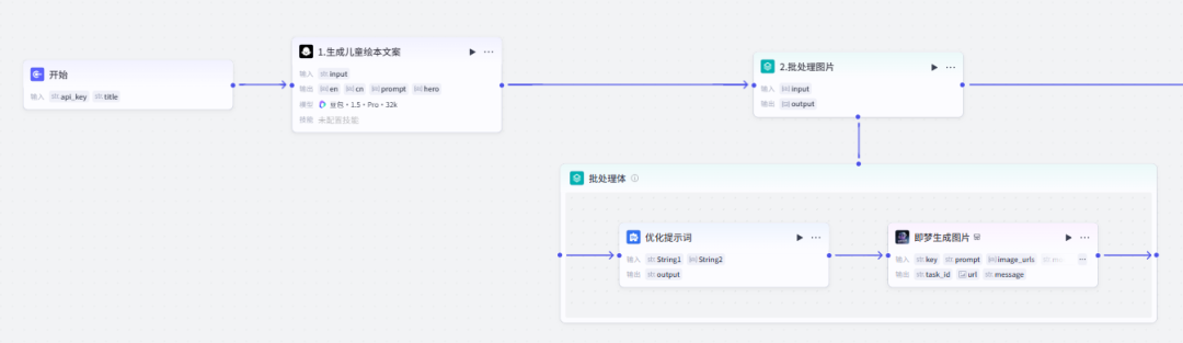 扣子（coze）实战：用扣子做儿童英语绘本，孩子追着读，开口超流利