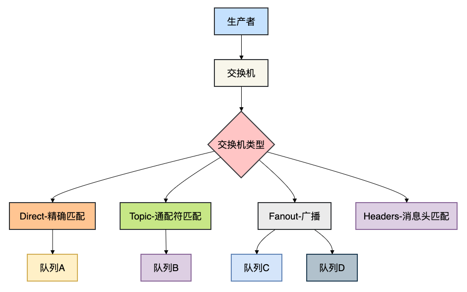 RabbitMQ和RocketMQ,哪个更好?