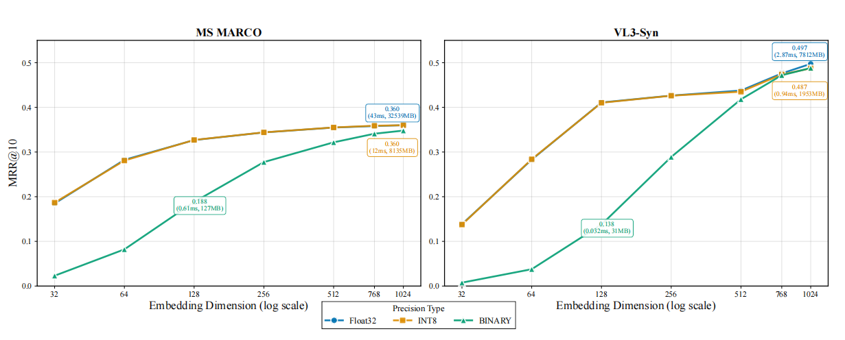 多模态检索新突破！Qwen3-VL-Embedding/Reranker AI 真正“看懂“你在搜什么，从图片到视频全拿下！