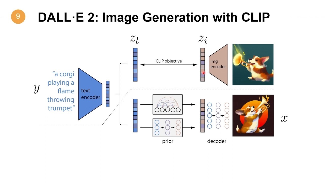 第二章-AIGC入门-小白也能看懂的AI图像生成指南：从原理到实战（5/36）