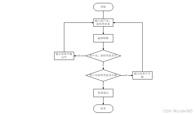 （赠源码）学生选课系统76884-（ java、PHP、python、C#、小程序、机器学习、大数据、深度学习、爬虫，大屏可视化、文案全套、毕设定制/成品等）