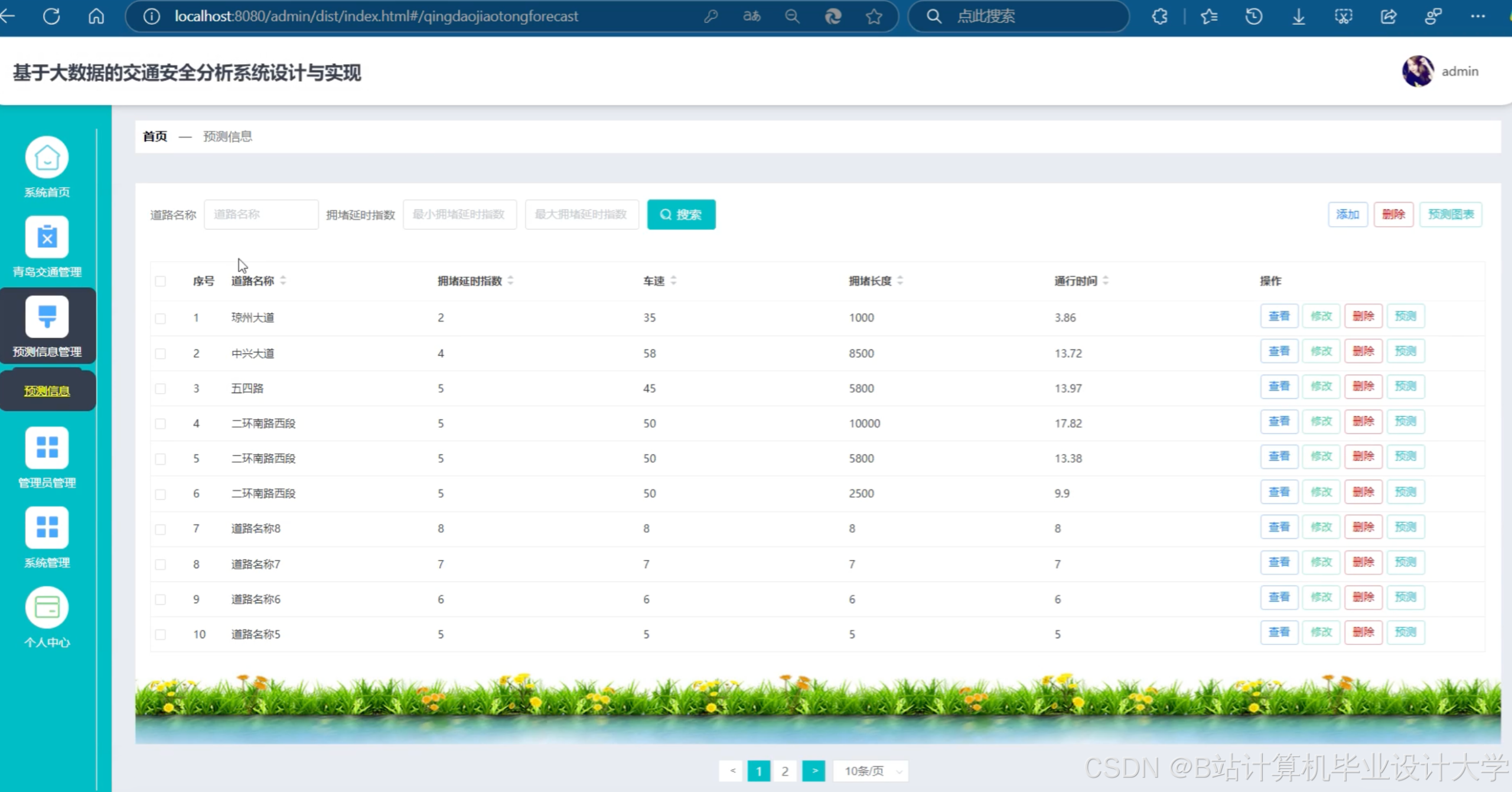 计算机毕业设计hadoop+spark+hive交通拥堵预测 交通流量预测 智慧城市交通大数据 交通客流量分析(源码+LW文档+PPT+讲解视频)