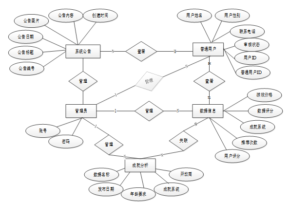 基于Hadoop的游戏数据分析系统—免费毕设源码分享63632