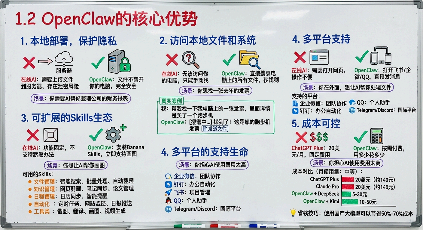 OpenClaw接入企业微信全攻略：从0到1打通企业AI协作通道