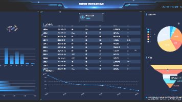 大数据毕设选题推荐：基于springboot+数据可视化的智能农业管理系统【附源码、mysql、文档、调试+代码讲解+全bao等】
