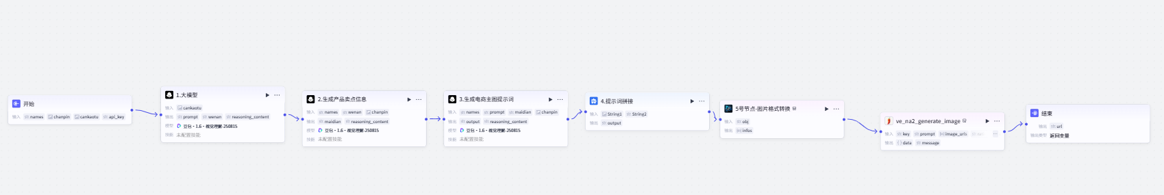 扣子实战:1张产品图+1张参考图,扣子工作流秒变高清爆款主图!
