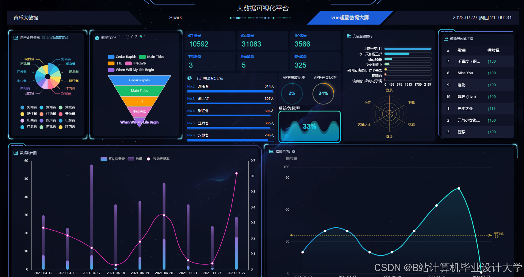 计算机毕业设计hadoop+spark+hive音乐推荐系统 大数据毕业设计(源码+LW文档+PPT+讲解)