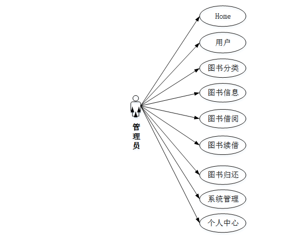 【C#图书借阅系统】（免费领源码+演示录像）|可做计算机毕设Java、Python、PHP、小程序APP、C#、爬虫大数据、单片机、文案