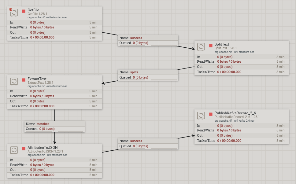 NIFI【应用 02】1.28.1版本使用实例分享（GetFile、SplitText、ExtractText、PublishKafkaRecord_2_6）配置使用及模板分享（txt文件解析）