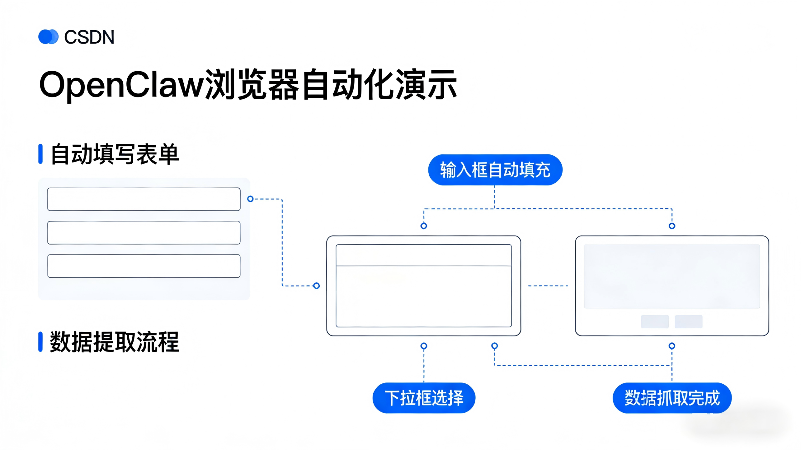OpenClaw（龙虾）开源AI智能体科普解析：核心原理、功能特性与本地部署教程