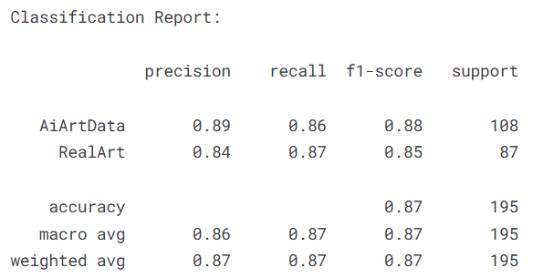 深度学习实战-基于CNN与Transformer的人工智能艺术VS人类艺术识别模型