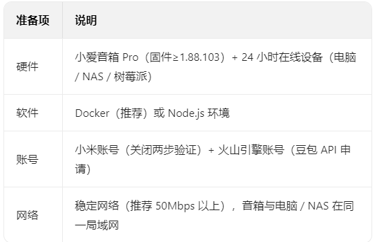 让“小爱音箱PRO”智能起来：接入豆包AI