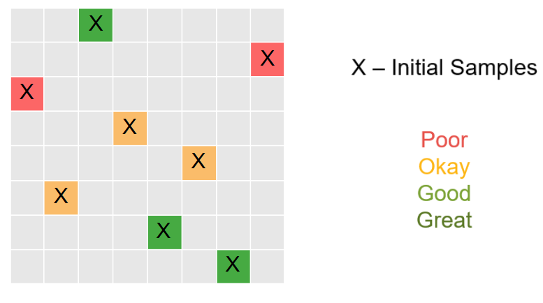 DSO.ai：基于AI的搜索优化型EDA工具介绍