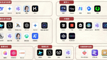 职场人必备的办公AI工具总结【最新主流AI模型推荐】