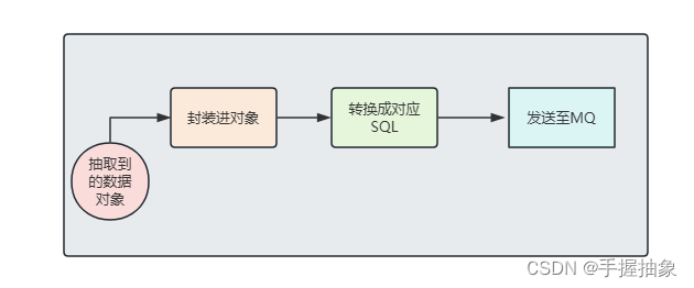 SpringBoot集成Flink-CDC，实现对数据库数据的监听
