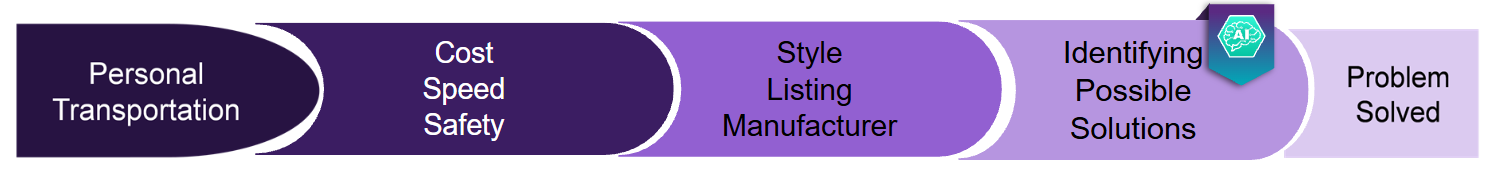 DSO.ai：基于AI的搜索优化型EDA工具介绍