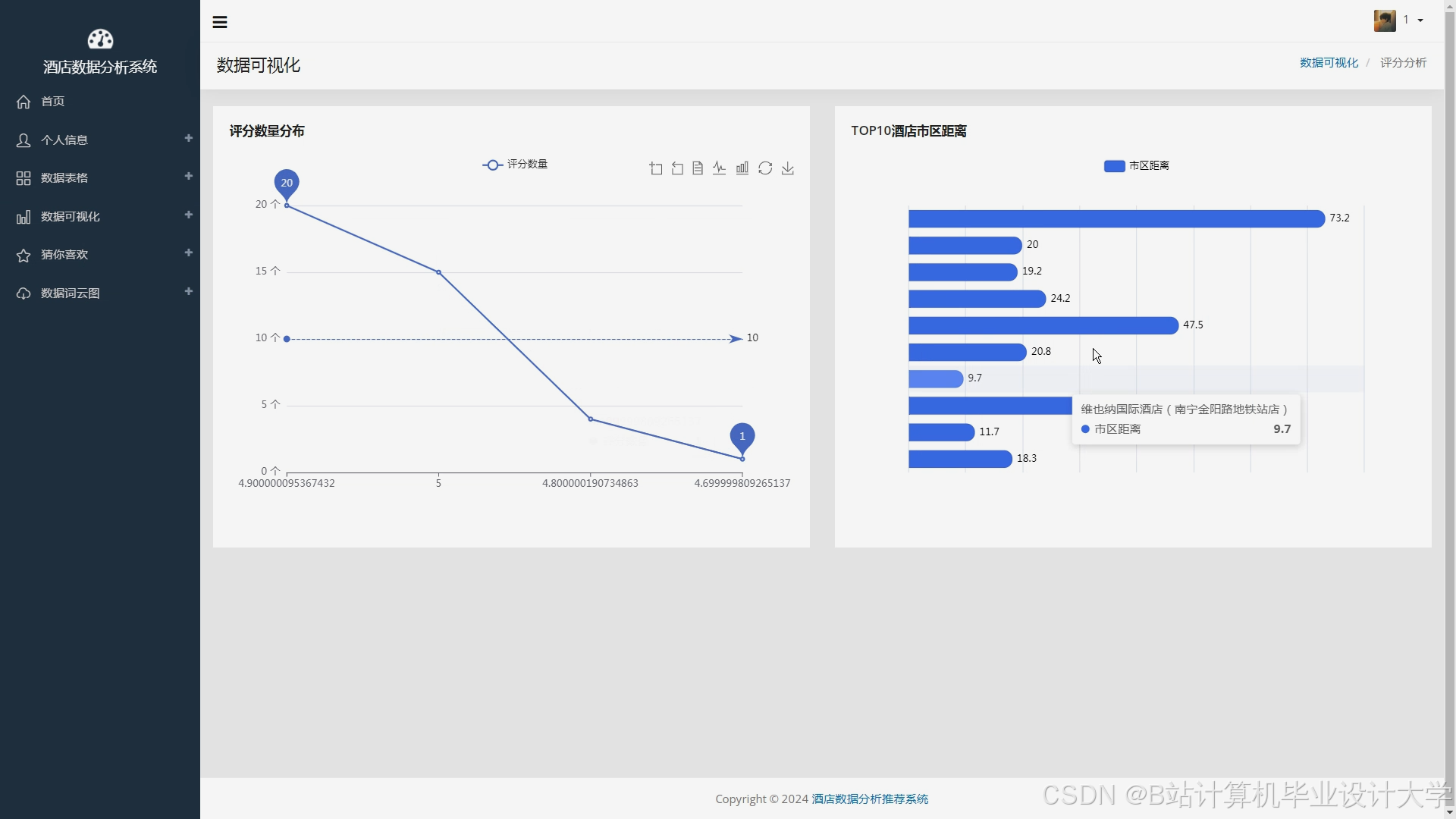 计算机毕业设计Hadoop+Spark民宿推荐系统 民宿可视化 大数据毕业设计(源码+LW文档+PPT+详细讲解)