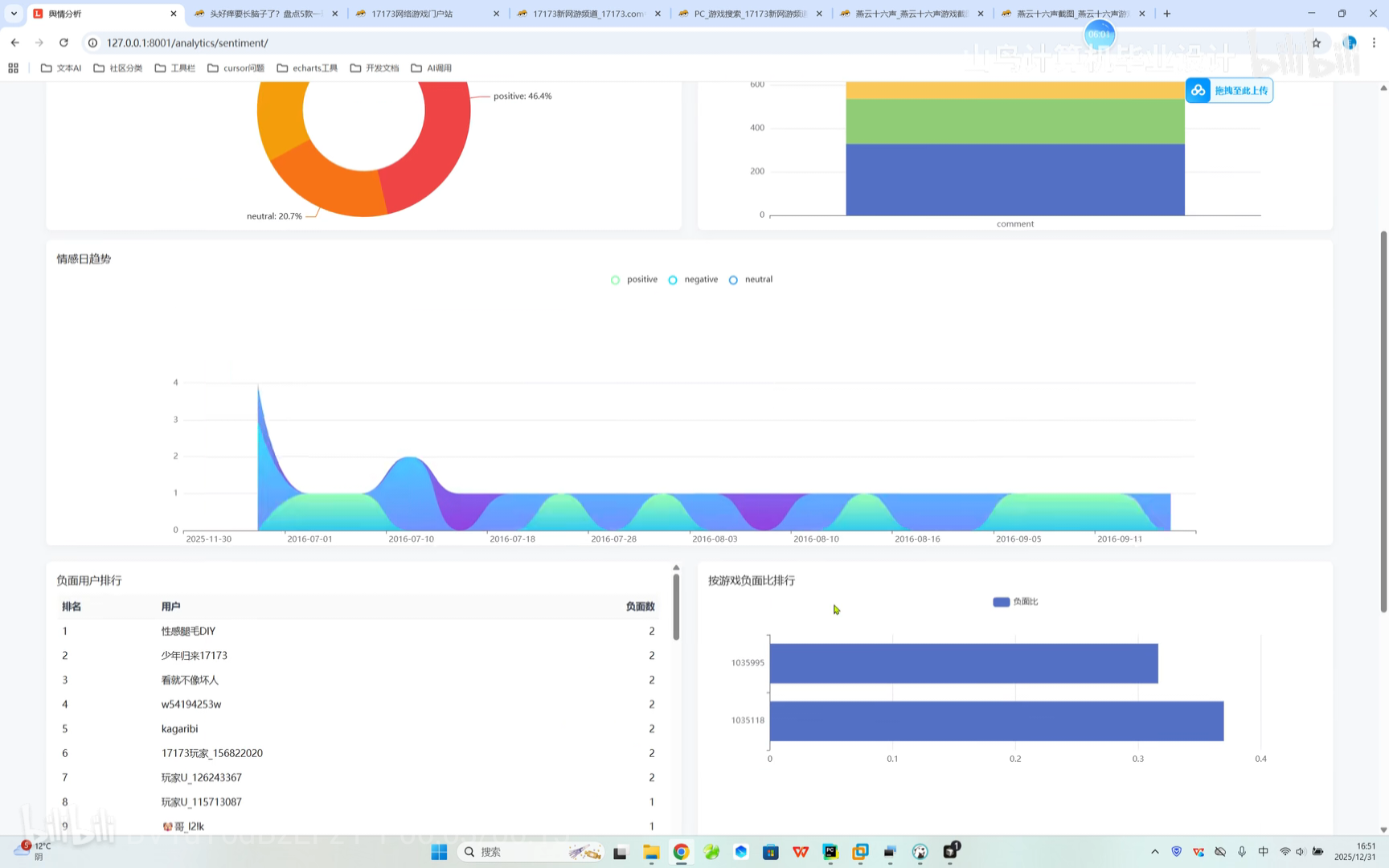 【Spark+Hadoop】基于spark+hadoop游戏评论数据分析可视化大屏（完整系统源码+数据库+开发笔记+详细部署教程+虚拟机分布式启动教程）✅