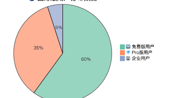 Trae IDE 终极指南：从入门到精通，释放你的 AI 编程潜力（上）