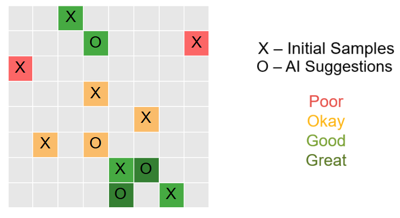 DSO.ai：基于AI的搜索优化型EDA工具介绍
